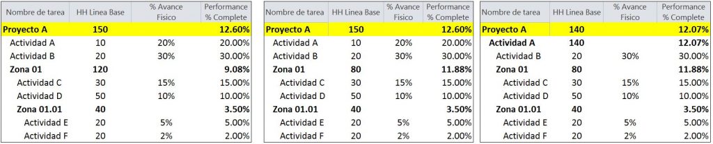 COMO CALCULAR EL PORCENTAJE DE AVANCE DE OBRA | G-INPRO