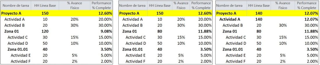 COMO CALCULAR EL PORCENTAJE DE AVANCE DE OBRA | G-INPRO