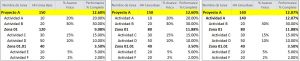 COMO CALCULAR EL PORCENTAJE DE AVANCE DE OBRA | G-INPRO