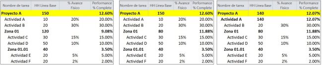 COMO CALCULAR EL PORCENTAJE DE AVANCE DE OBRA | G-INPRO