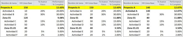 COMO CALCULAR EL PORCENTAJE DE AVANCE DE OBRA | G-INPRO